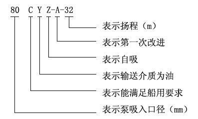 CYZ自吸式離心油泵型號(hào)意義