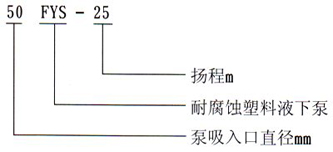 FYS耐腐蝕塑料液下泵型號意義 FYS耐腐蝕塑料液下泵型號意義