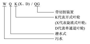 WQK/QG帶切割裝置排污泵型號意義